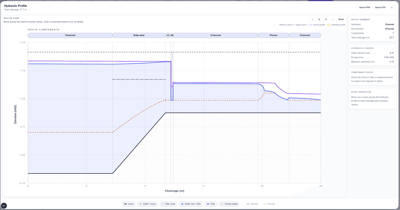 HydroBlocs interactive hydraulic profile showing water surface profile and energy grade line.
